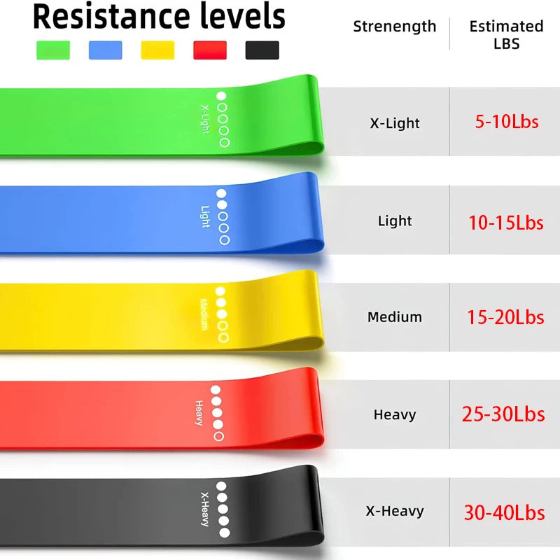 Rubber Loop Resistance Band Set