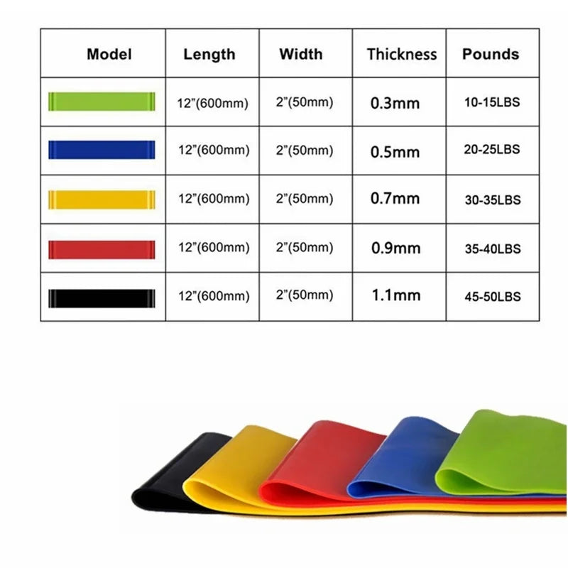 Flat Loop Resistance Bands – 5 Pack