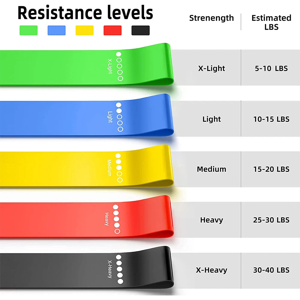 5-Piece Latex Resistance Band Set