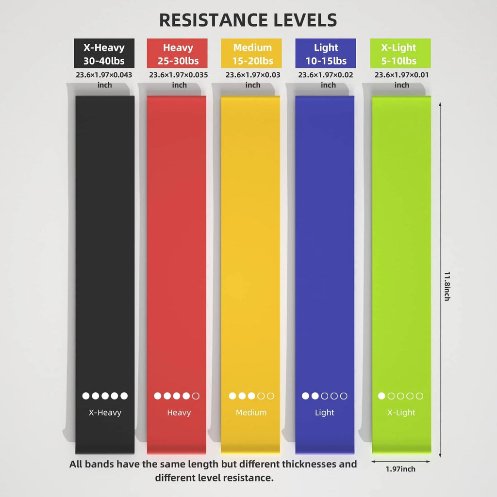 5-Level Resistance Band Set