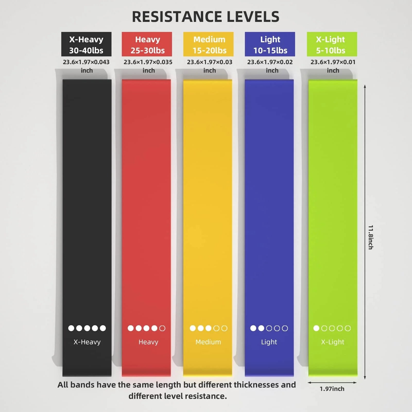 5-Level Resistance Band Set